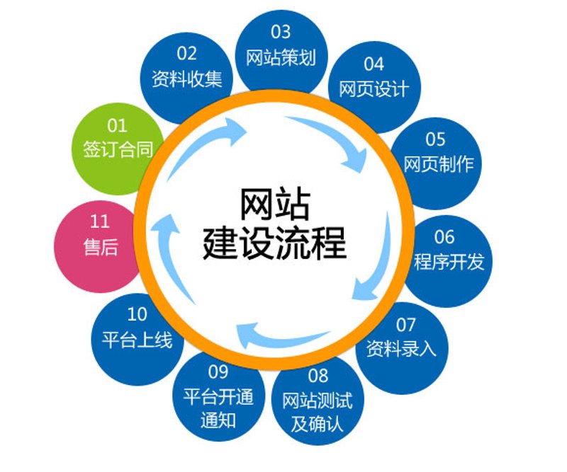南通网站建设：把握机遇，开启信息化之门