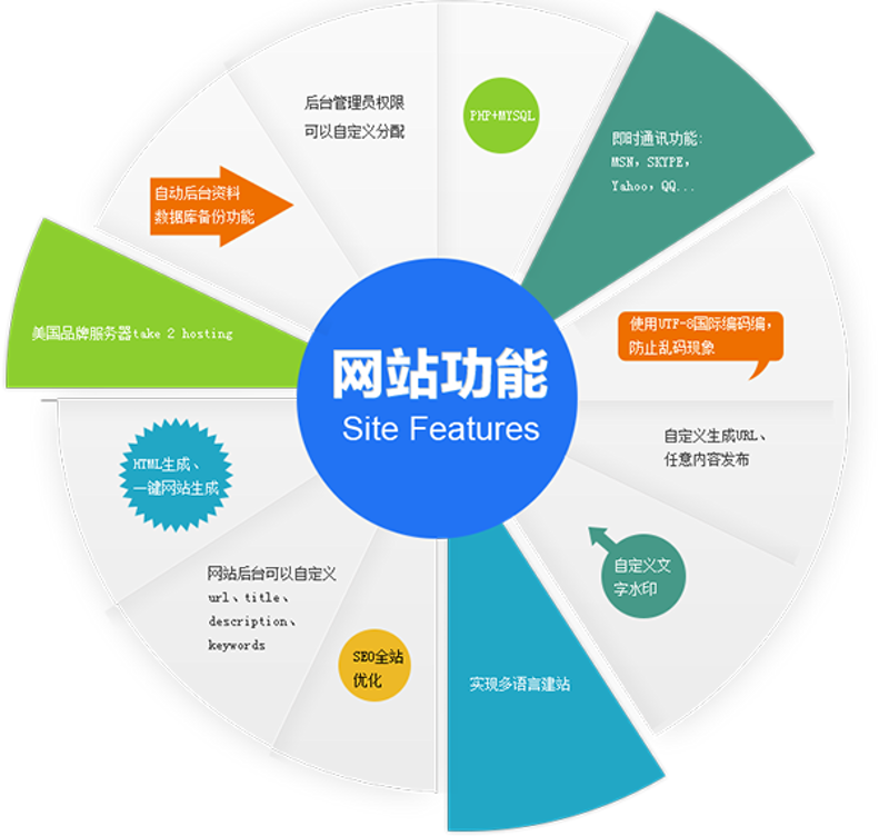网站维护：守护你的数字门户